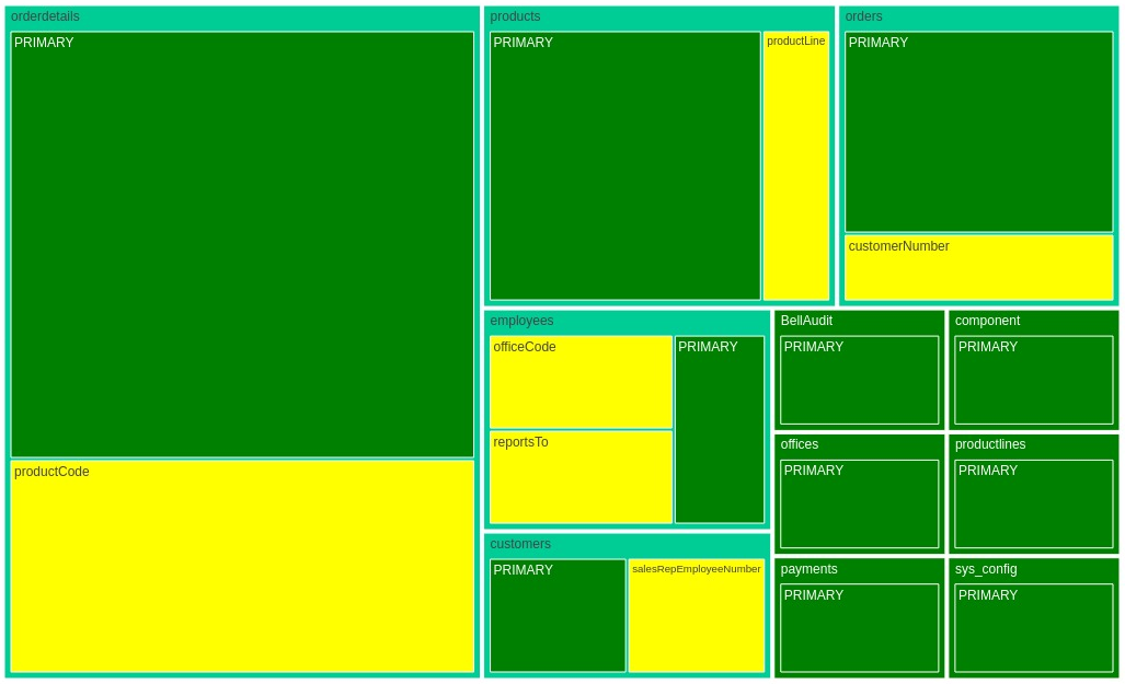 mysqltab